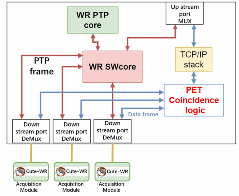 Use Cases of WR – www.white-rabbit.tech